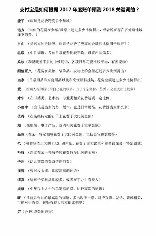 2017支付寶年賬單，2018年關(guān)鍵詞你是屬于哪類呢？1
